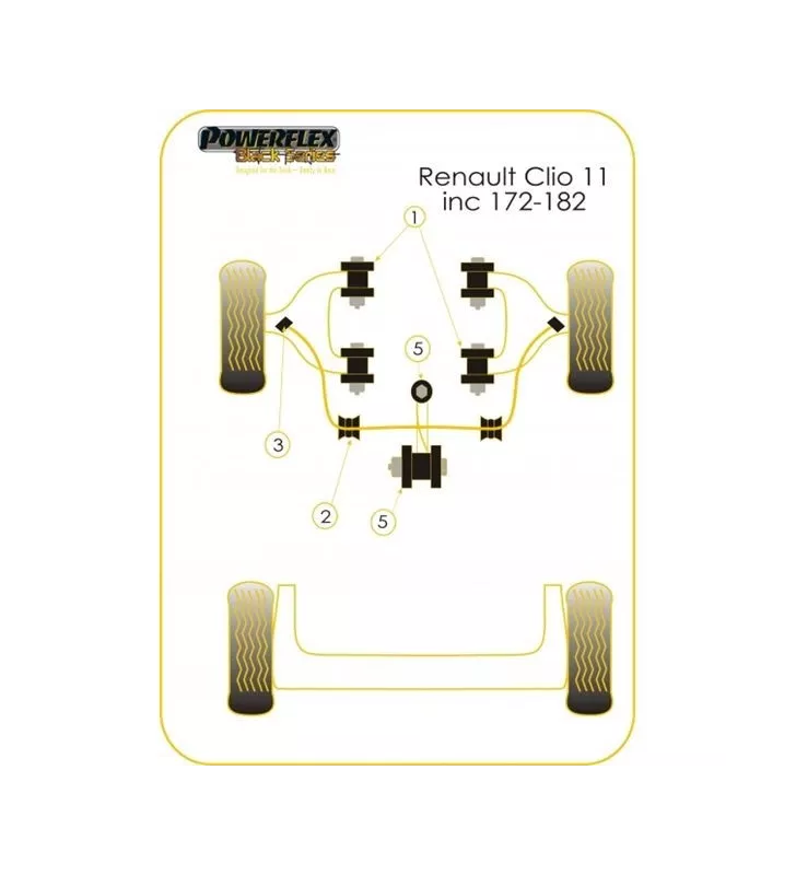 Silent-Bloc Powerflex BlackTriangle Avant Renault Clio 2 RS / R19 (4 Pièces)