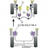 Silent-Bloc Powerflex Barre Anti-Roulis Volkswagen Golf 4 21mm (2 Pièces)