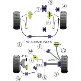 Silent-Bloc Powerflex Bras Arrière Mitsubishi Evo 4 / 5 / 6 / 7 (2 Pièces)