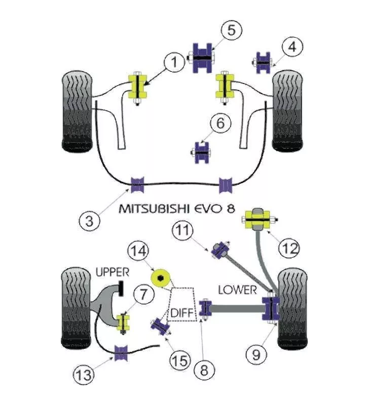Silent-Bloc Powerflex Bras Arrière Mitsubishi Evo 4 / 5 / 6 / 7 (2 Pièces)