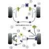 Silent-Bloc Powerflex Bras Arrière Mitsubishi Evo 4 / 5 / 6 / 7 (2 Pièces)