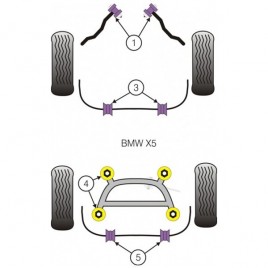 Silent-Bloc Powerflex Tirant Avant Inférieur BMW X5 E53 (2 Pièces)
