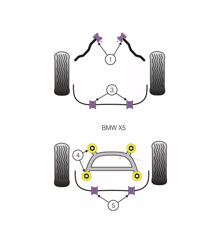 Silent-Bloc Powerflex Tirant Avant Inférieur BMW X5 E53 (2 Pièces)