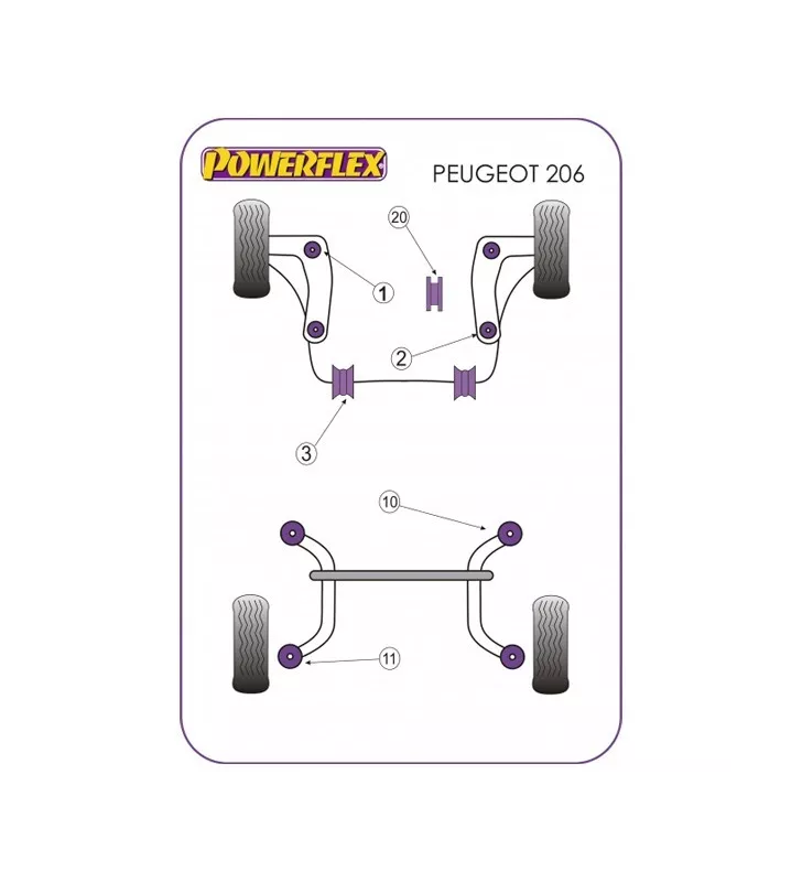Silent-Bloc Powerflex Barre Anti-Roulis Peugeot 206 20mm (2 Pièces)