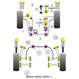 Silent-Bloc Powerflex Triangle Avant Mini (2 Pièces)