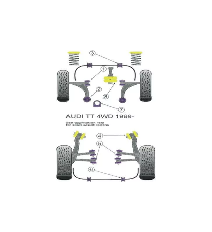 Silent-Bloc Powerflex Triangle Avant Audi TT 2WD / 4RM (2 Pièces)