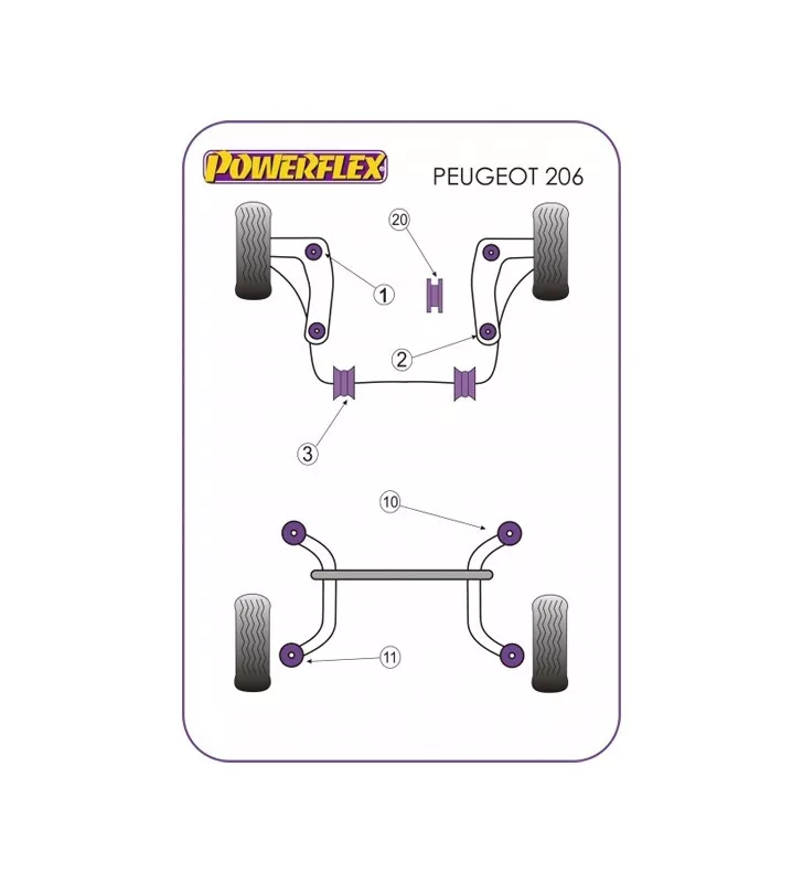 Silent-Bloc Powerflex Triangle Avant Postérieur Peugeot 206 (2 Pièces)