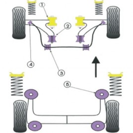 Silent-Bloc Powerflex Triangle Avant Citroën AX (2 Pièces)