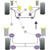 Silent-Bloc Powerflex Triangle Avant Citroën AX (2 Pièces)