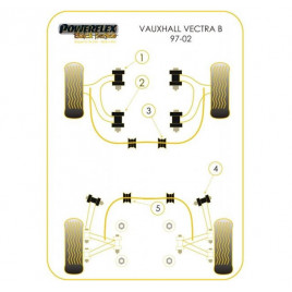 Silent-Bloc Powerflex Black Barre Stabilisatrice Arrière Opel Vectra B (2 pièces)