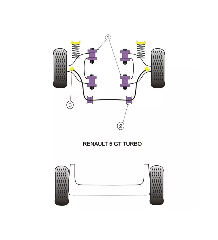Silent-Bloc Powerflex Triangle Avant Renault R5 GT Turbo (4 Pièces)