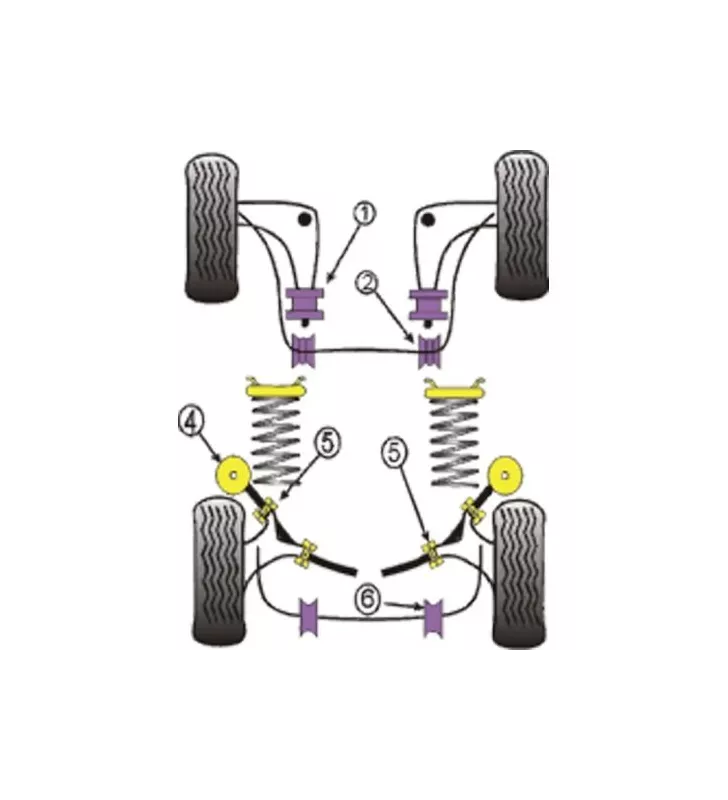 Silent-Bloc Powerflex Triangle Avant BMW E30 (2 Pièces)