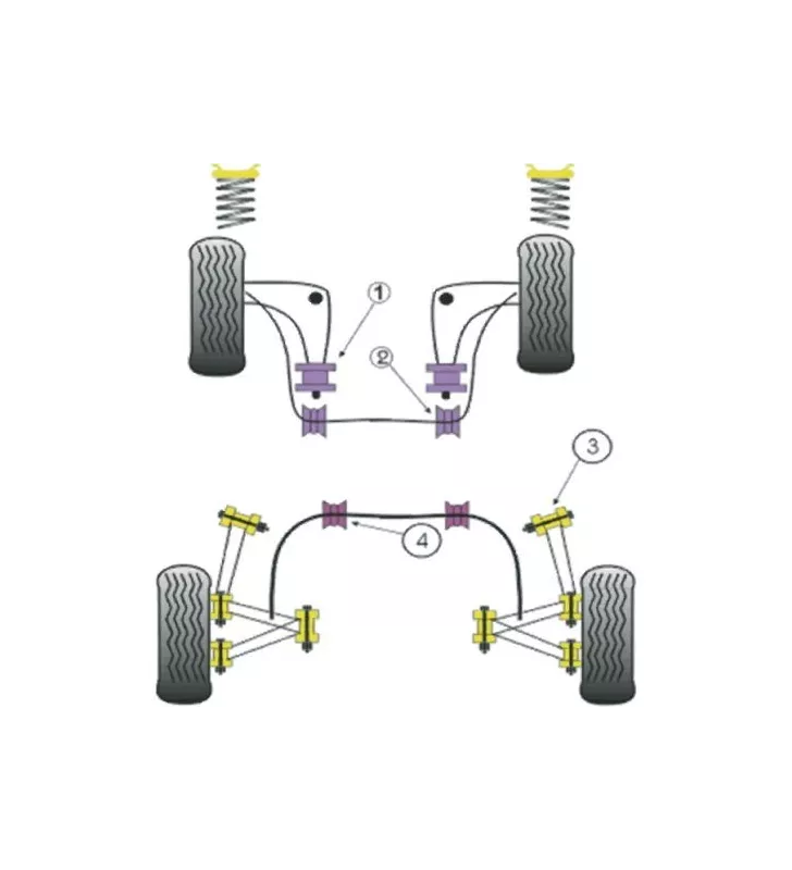 Silent-Bloc Powerflex Triangle Avant BMW E46 Diamètre 66mm (2 Pièces)