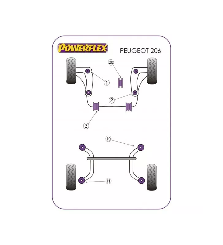 Silent-Bloc Powerflex Triangle Avant Ant Peugeot 206 (2 Pièces)